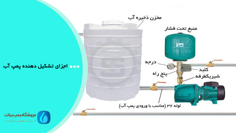 اجزای تشکیل دهنده پمپ آب در سرویس پمپ آب